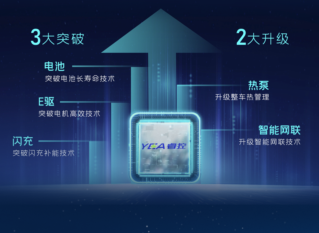 一圖看懂宇通輕卡上市新品！