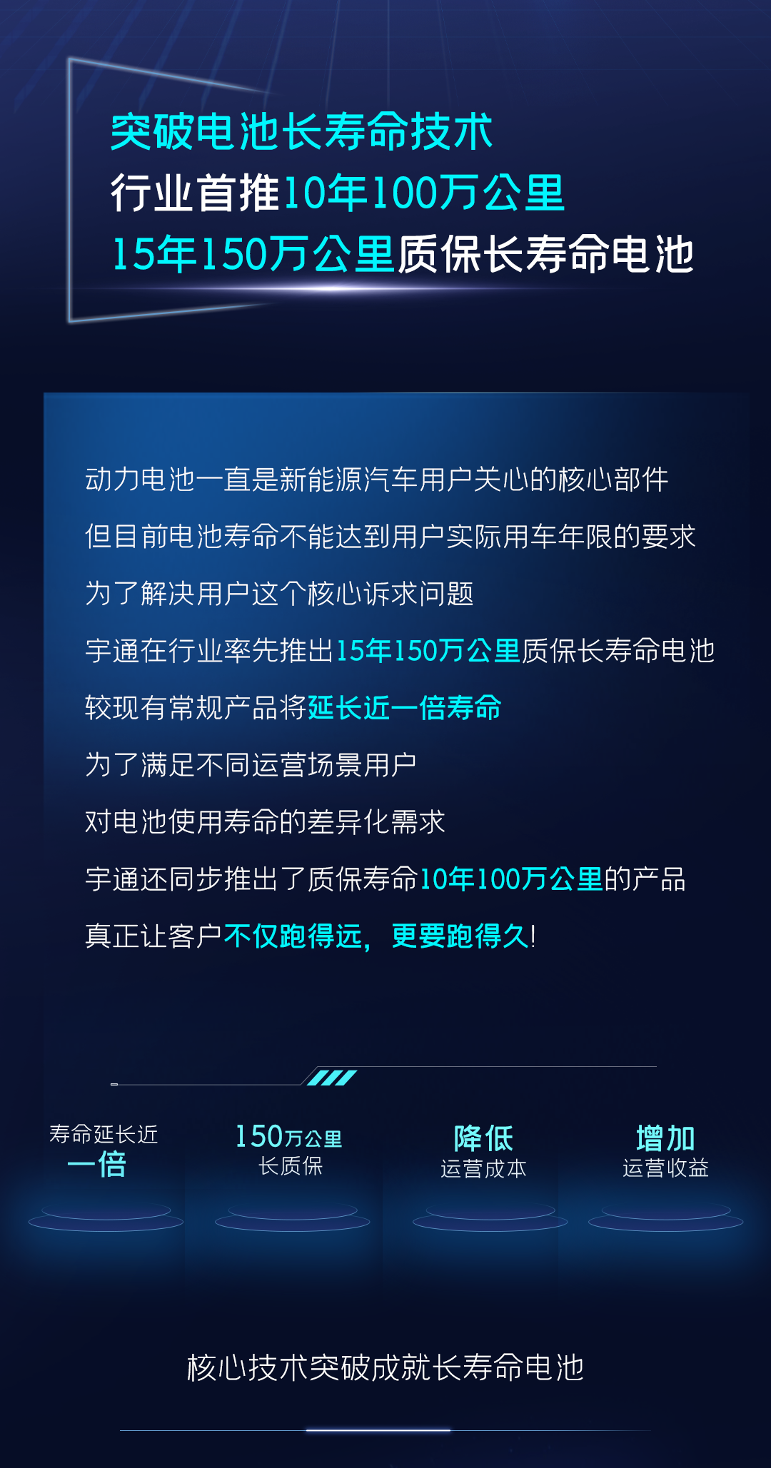 一圖讀懂宇通核心技術“睿控”五大進化