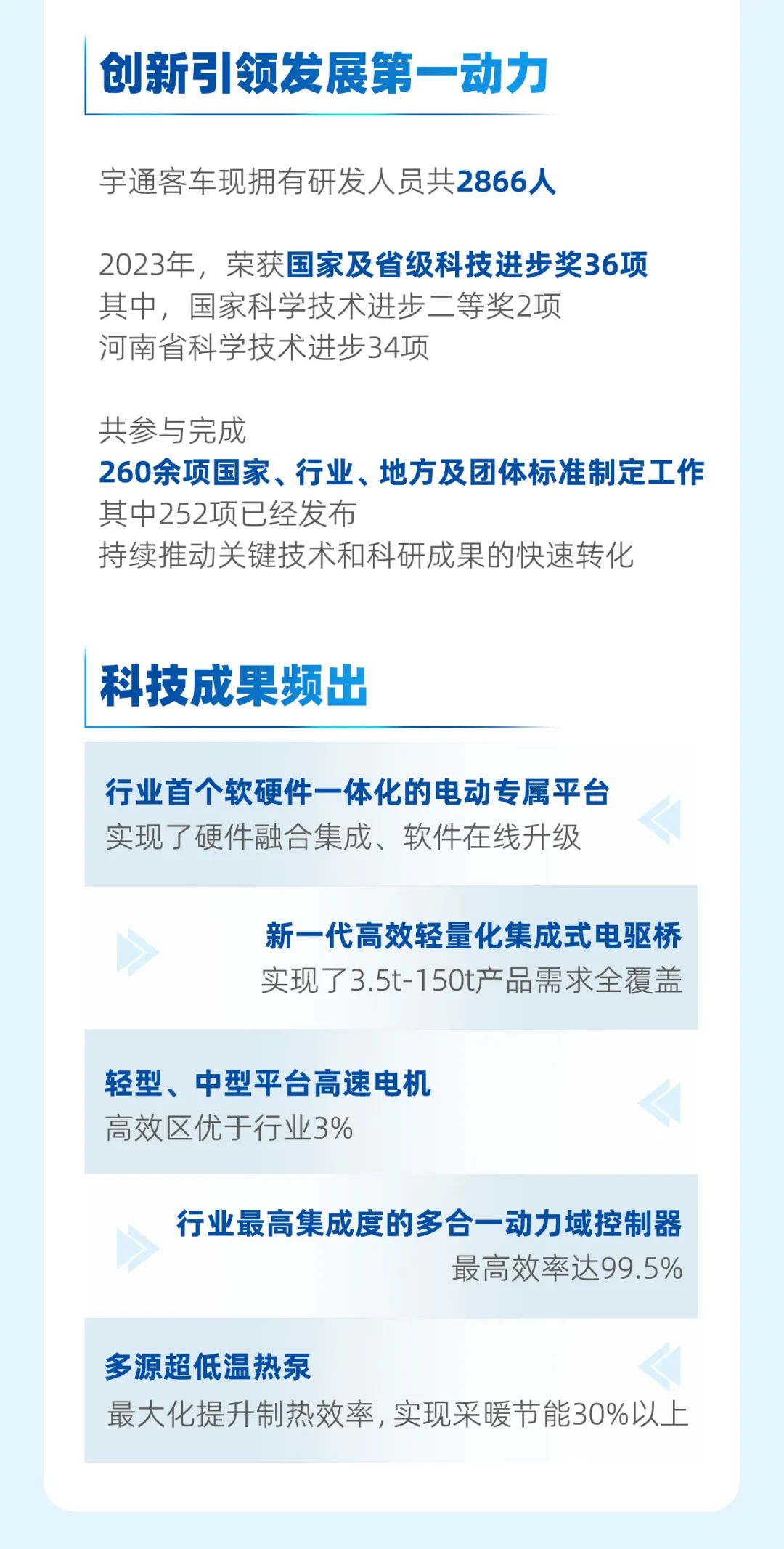 宇通客車2023年年報與社會責任報告正式發布