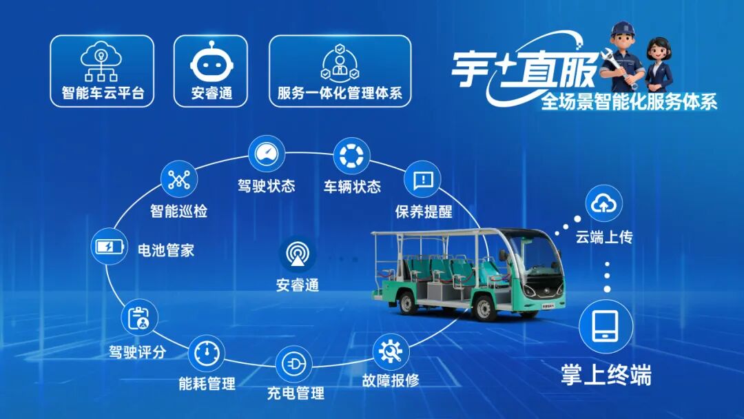 更快、更省、更安心!宇?直服開啟售后服務新時代 更快、更省、更安心!宇?直服開啟售后服務新時代